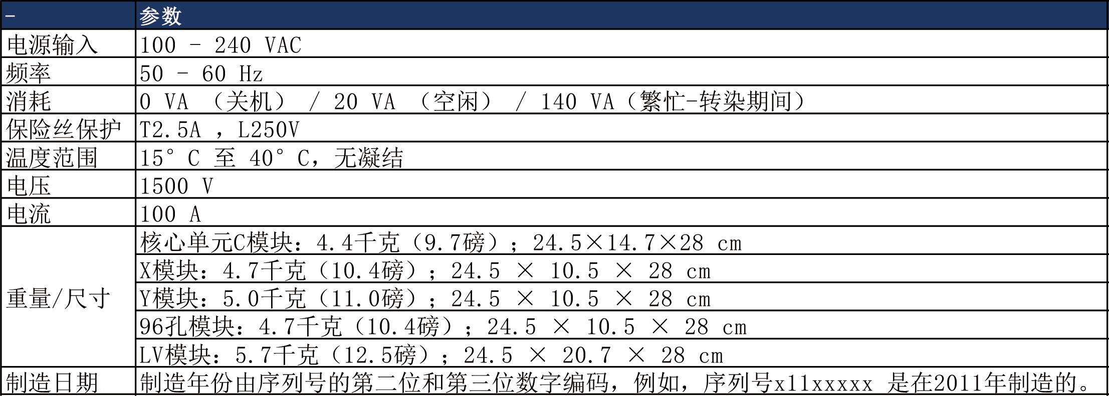 4D-Nucleofector®细胞和转染系统